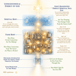 Consciousness And Energy Of God
