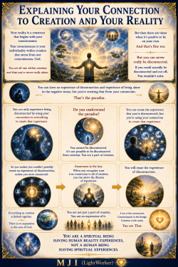 Explaining Your Connection To Creation And Your Reality
