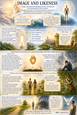 Image And Likeness
