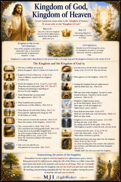 Kingdom Of God Kingdom Of Heaven