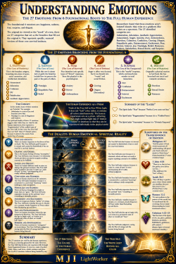 Understanding Emotions